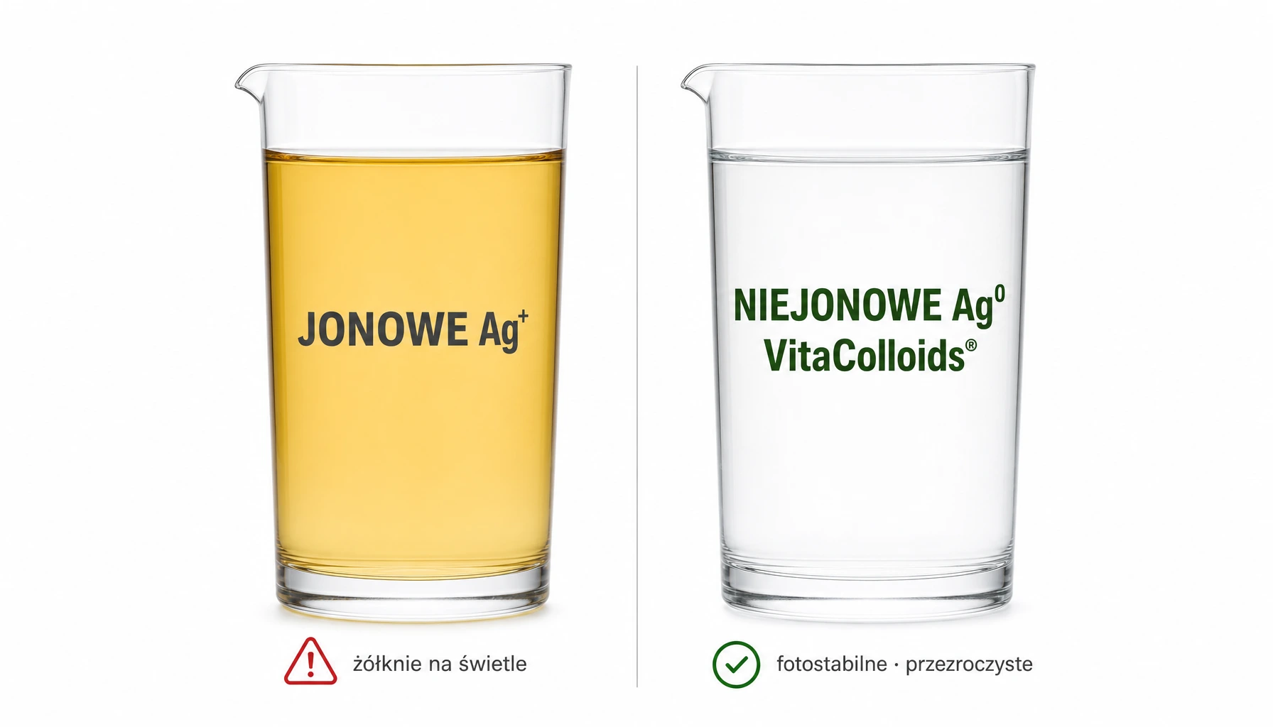Porównanie srebra jonowego (żółte) i niejonowego VitaColloids® (przezroczyste) — test fotostabilności